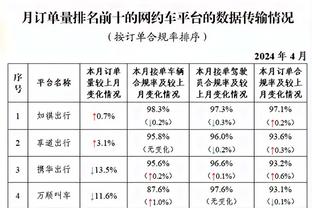 记者：津门虎的第3名外援并非来自巴西，边路中路都能胜任